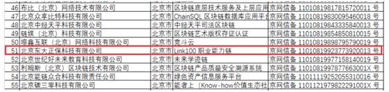 第一批境内区块链信息服务备案清单(部分)